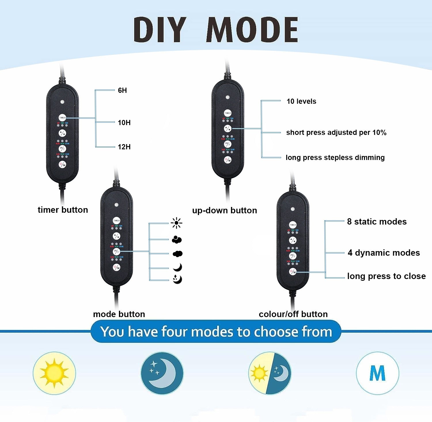 Diagram of a control panel with buttons and labels for different functions on a light blue background.